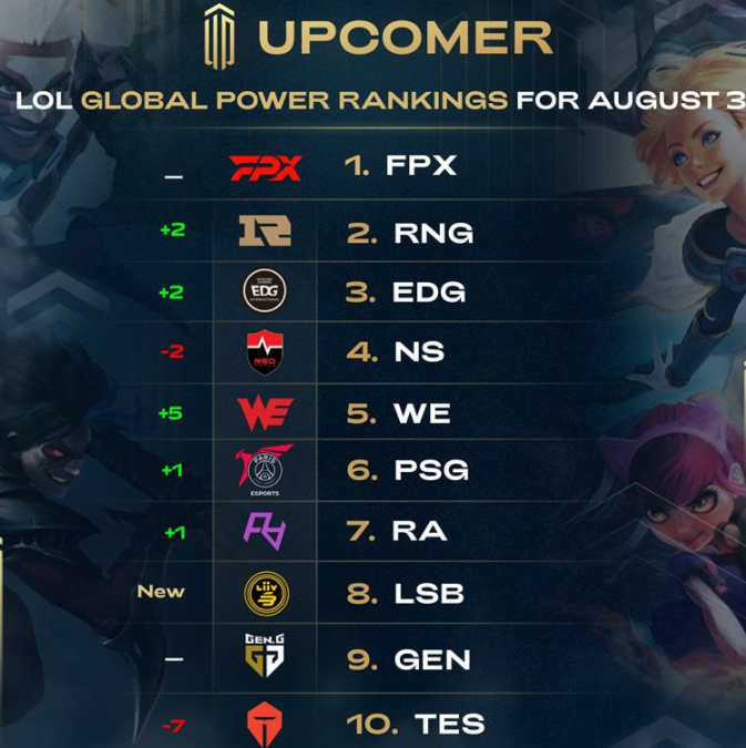 利用不同旋 利用不同旋